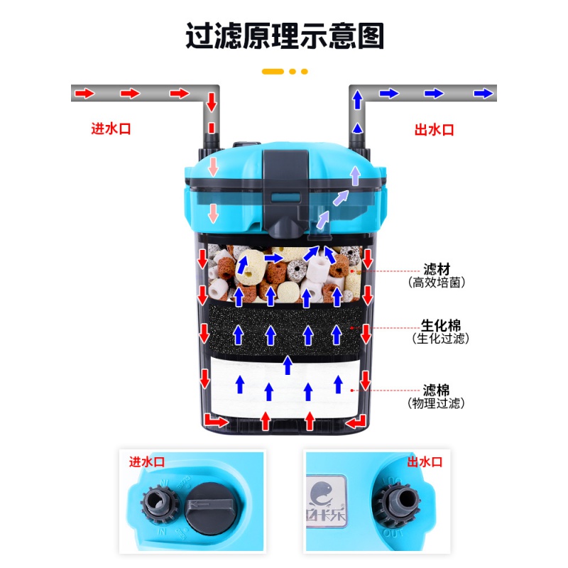 鱼缸过滤器缸外置过滤桶瀑布过滤器小型壁挂式过滤系统整套高清大图
