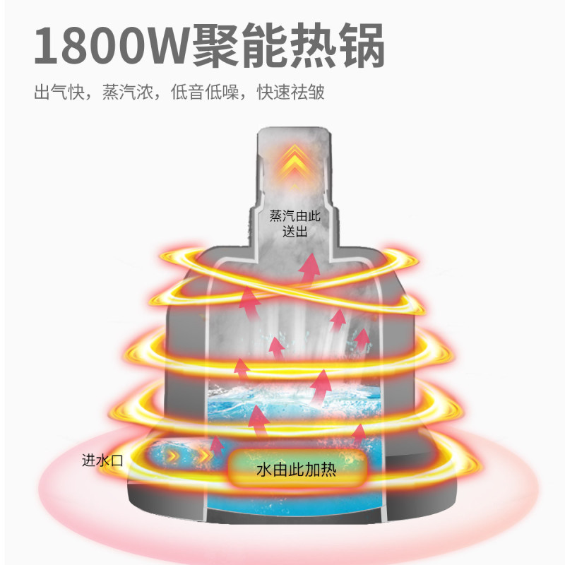 康佳挂烫机家用小型蒸汽手持电熨斗 衣服烫熨烫机神器立式挂式熨高清大图