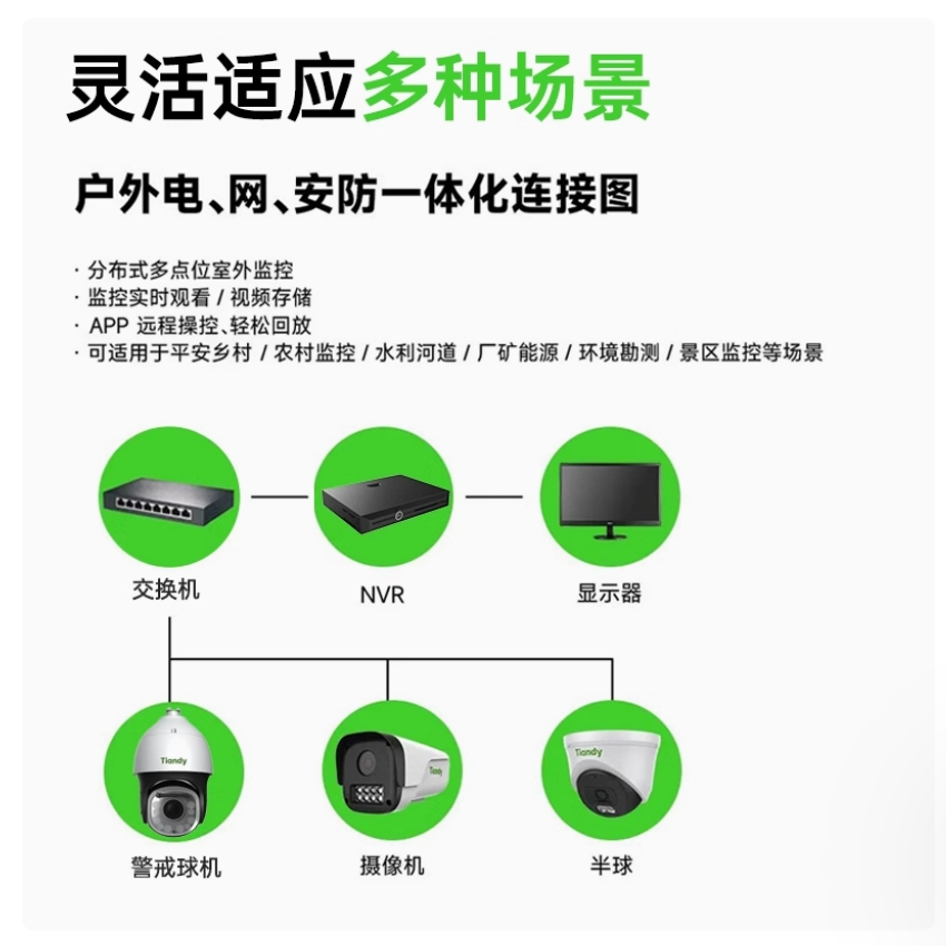 天地伟业 32路4盘硬盘录像机NVR TC-R5432高清大图