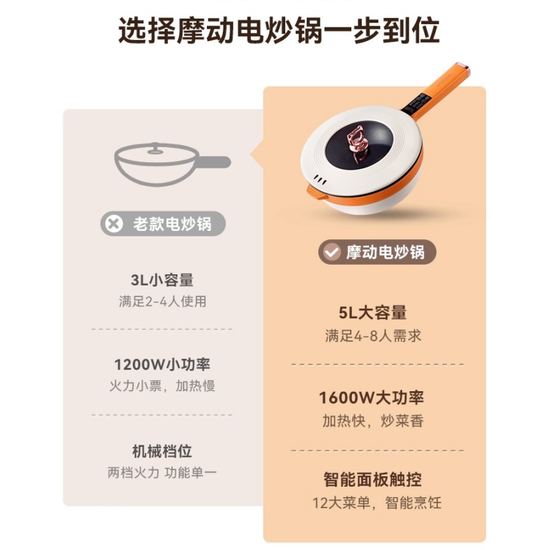 摩动电炒锅炒菜不粘锅家用多功能一体5L电火锅蒸煮煎炒迷你电煮锅MD-DCG225 (单机款)高清大图