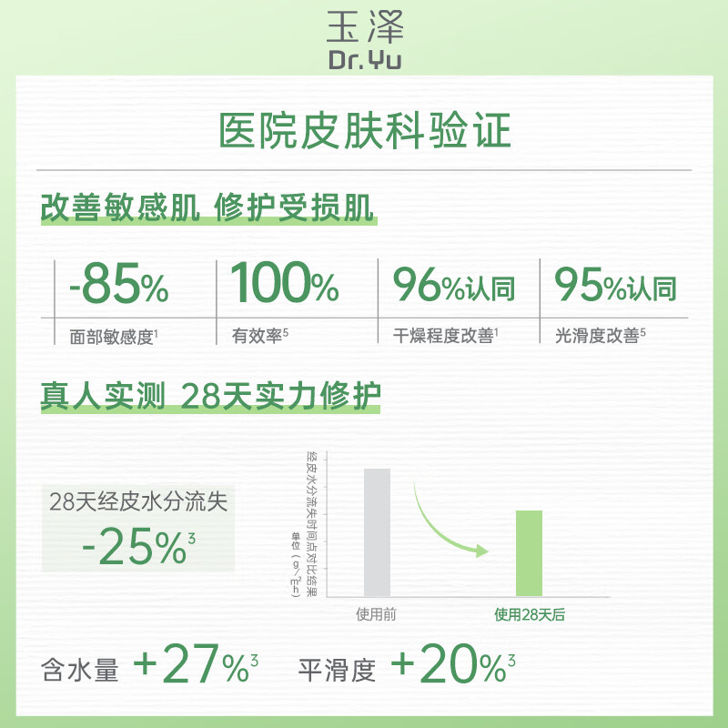 玉泽(Dr.Yu)皮肤屏障修护精华乳25ml(敏感肌舒缓泛红补水保湿乳液改善干燥)高清大图