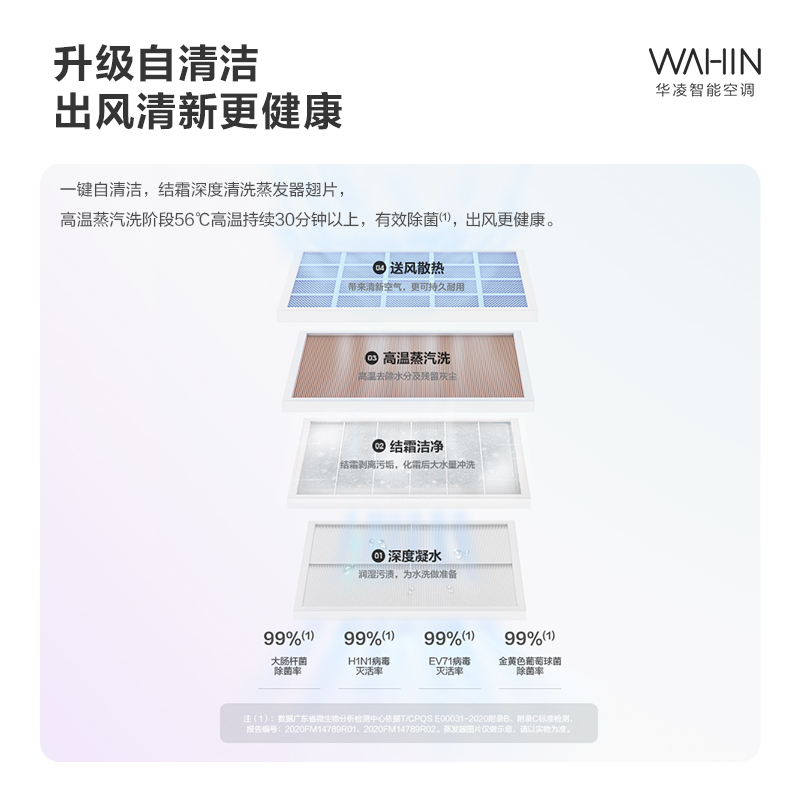 华凌空调 1匹新能效一级变频挂机自营 智能冷暖家用挂壁式KFR-26GW/N8HE1高清大图