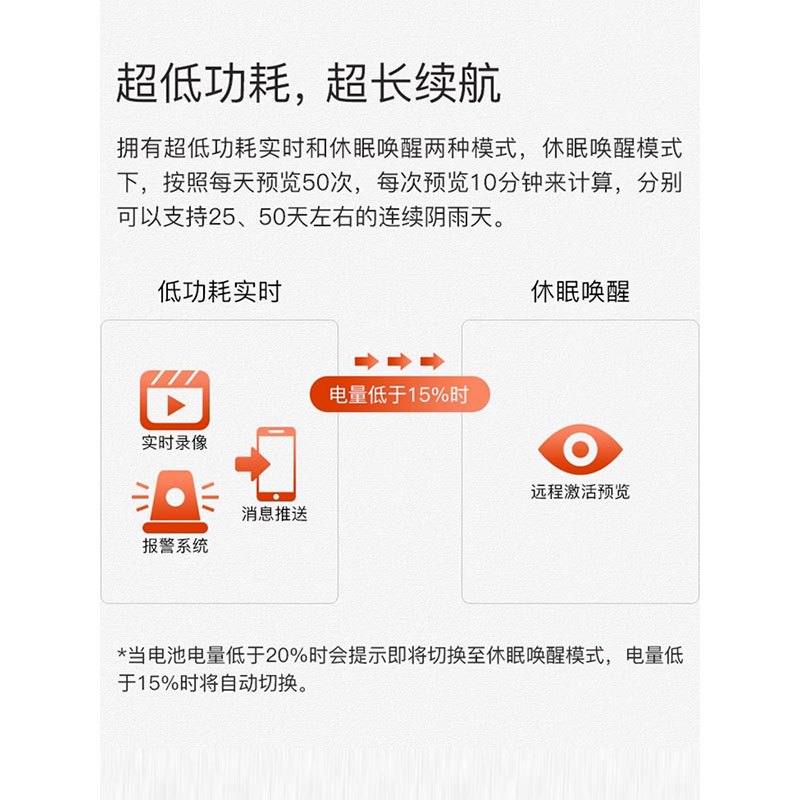 XIAOVV 太阳能监控摄像头 含5年免费流量 30天循环录像长焦(视距15-30米,角度40-60度) 5MP 4G款