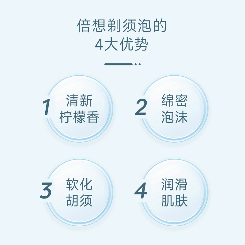 倍想磁吸5层手动剃须刀S500（标准版）高清大图