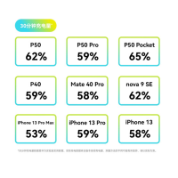 华为mini超级快充充电头适用苹果手机快充充电头Max25W小巧机身智能快充多重防护兼容苹果PD快充充电器充电头