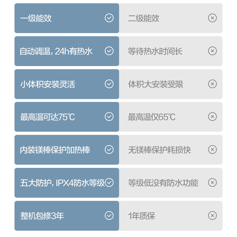 万和(Vanward) 厨房神器小厨宝 厨房电热水器 5升大容量 高热效率 一级能效 E05-M2WM10-15