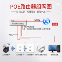 TP-LINK家用百兆路由器多媒体弱电箱模块POE交换机AC一体化无线面板吸顶式AP管理无缝漫游TL-R488PM-AC