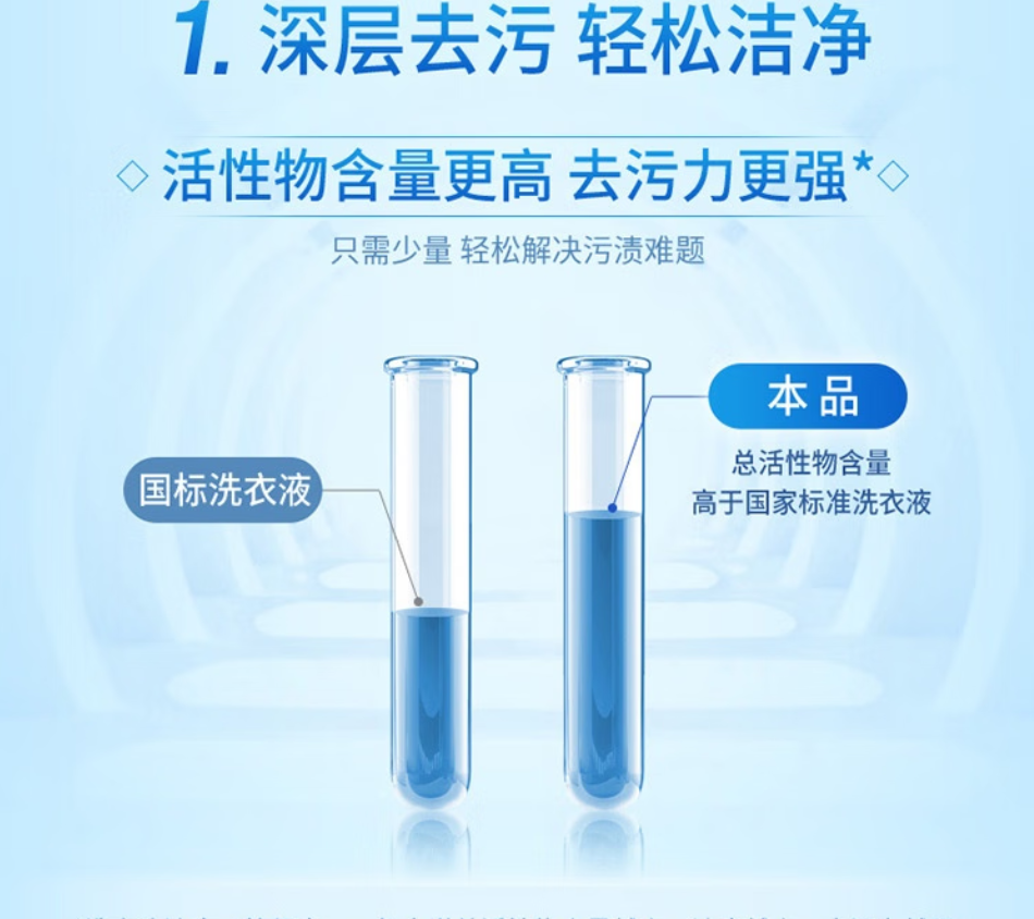 蓝月亮深层去渍洗衣液强力除菌抑菌科技呵护全家衣物高清大图