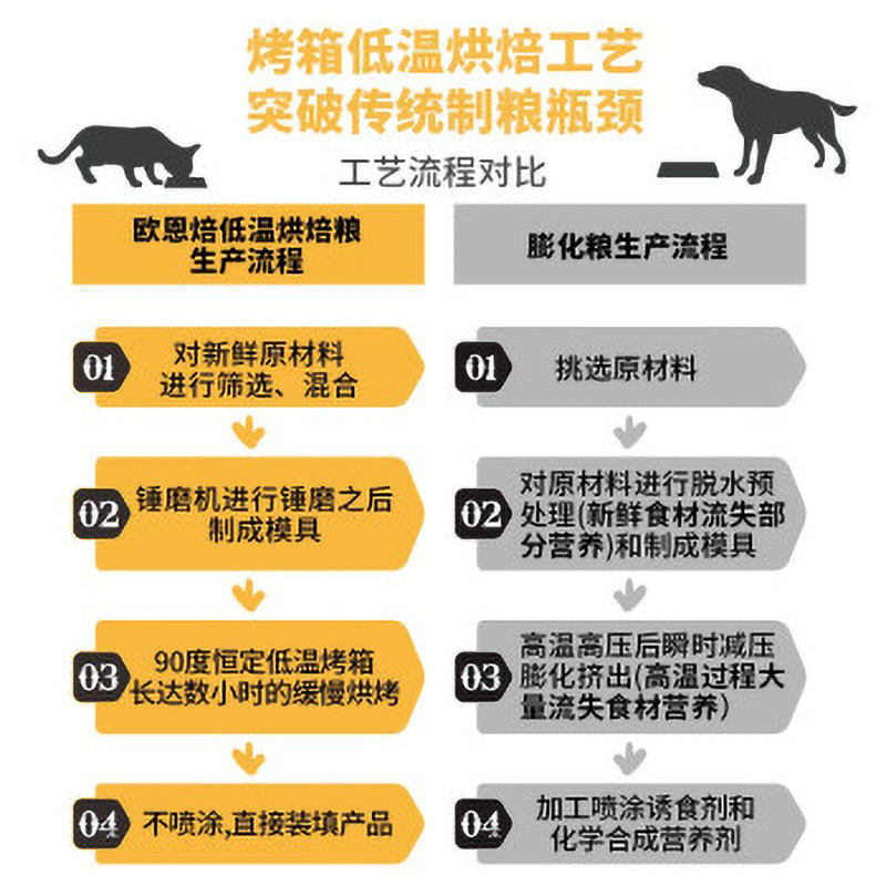 加拿大原装进口欧恩焙狗粮奥云宝低温烘焙无谷鸭肉易消化金毛泰迪通用型全犬粮 鸭肉5磅(2.27公斤)