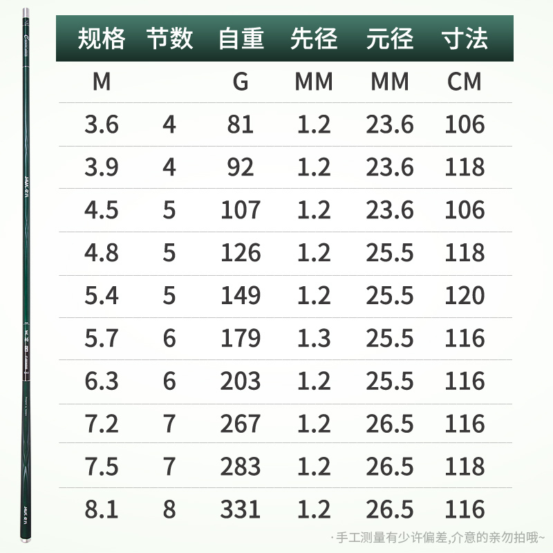新款正品化氏鱼竿茧珀利器轻硬鱼竿4554637281米手竿28调黑坑鲤鱼竿大