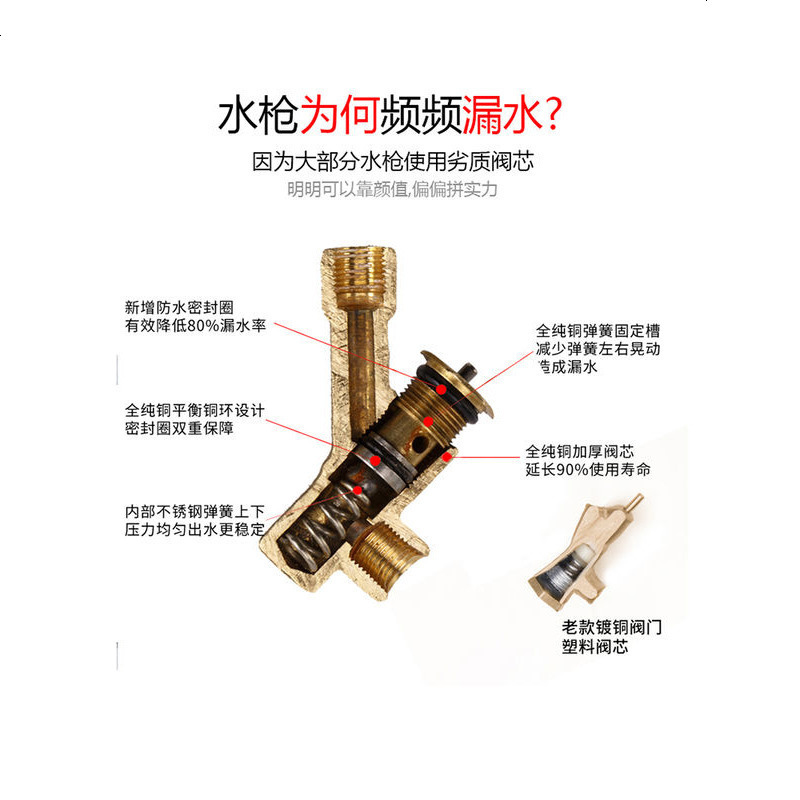 高压洗车机水枪头380型55型58鸭嘴扇形多功能泵头喷枪配件可节