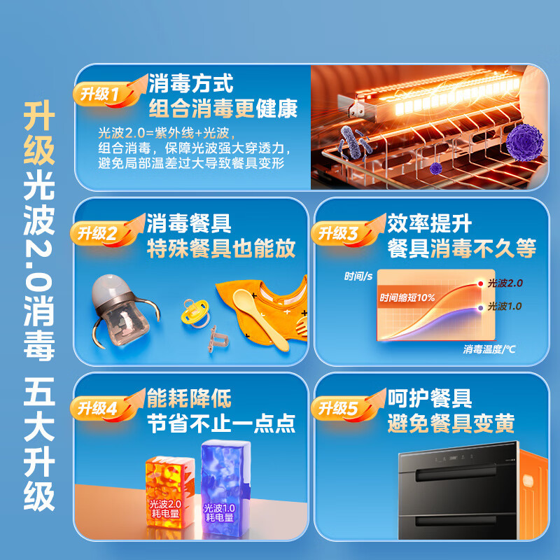 美的(Midea)暖阳消毒柜嵌入式家用110HQ2pro厨房餐具碗柜碗筷茶杯茶具 紫外线 婴儿奶瓶 110L三层大容量高清大图
