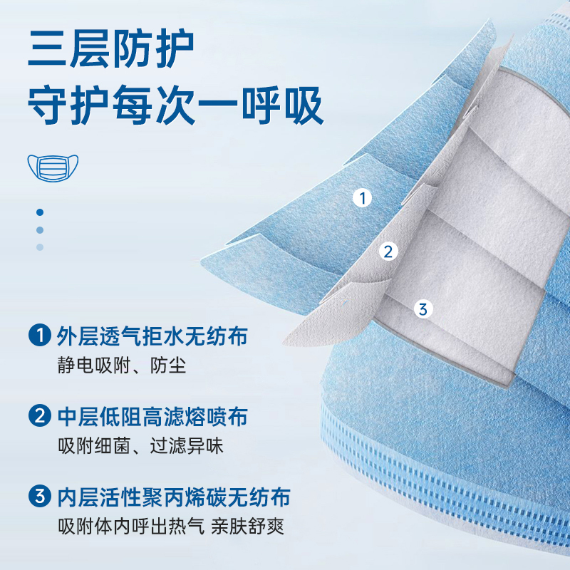 300只医用外科口罩一次性医疗口罩三层正规正品官方独立包装成人
