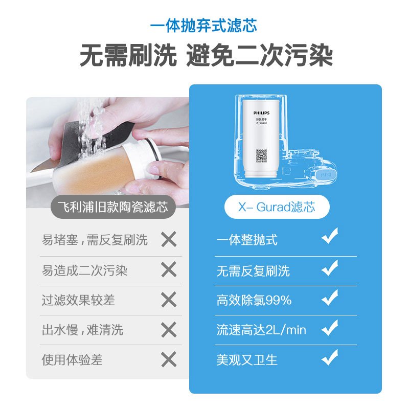 飞利浦(Philips)水龙头滤水器家用水龙头净水器 厨房自来水过滤器日本进口滤材净水机AWP3600 一机一芯