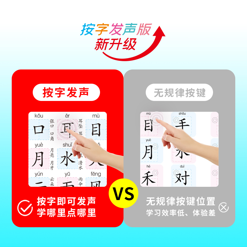 [学练结合]识字大王3000+汉字启蒙训练 [正版]会说话的识字大王2000字早教有声书儿童趣味象形点读发声书有声识字卡