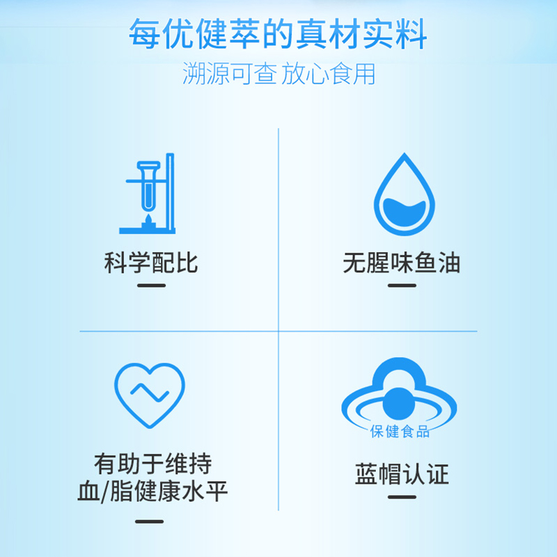 [买2发3]每优健萃鱼油软胶囊深海鱼油60粒瓶装成人中老年人营养保健品高清大图