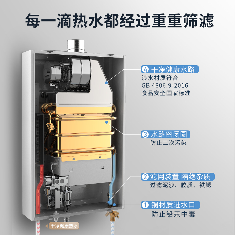 四季沐歌·M311家用零冷水燃气热水器 然气即开即热 恒温变频增压大水量16L.高效节能 一键增压功能
