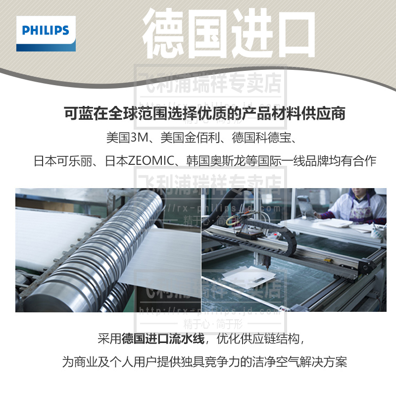 飞利浦（Philips） 空气净化器滤网 FY6177 滤芯适用于空气净化器AC6606 AC6608 AC6675