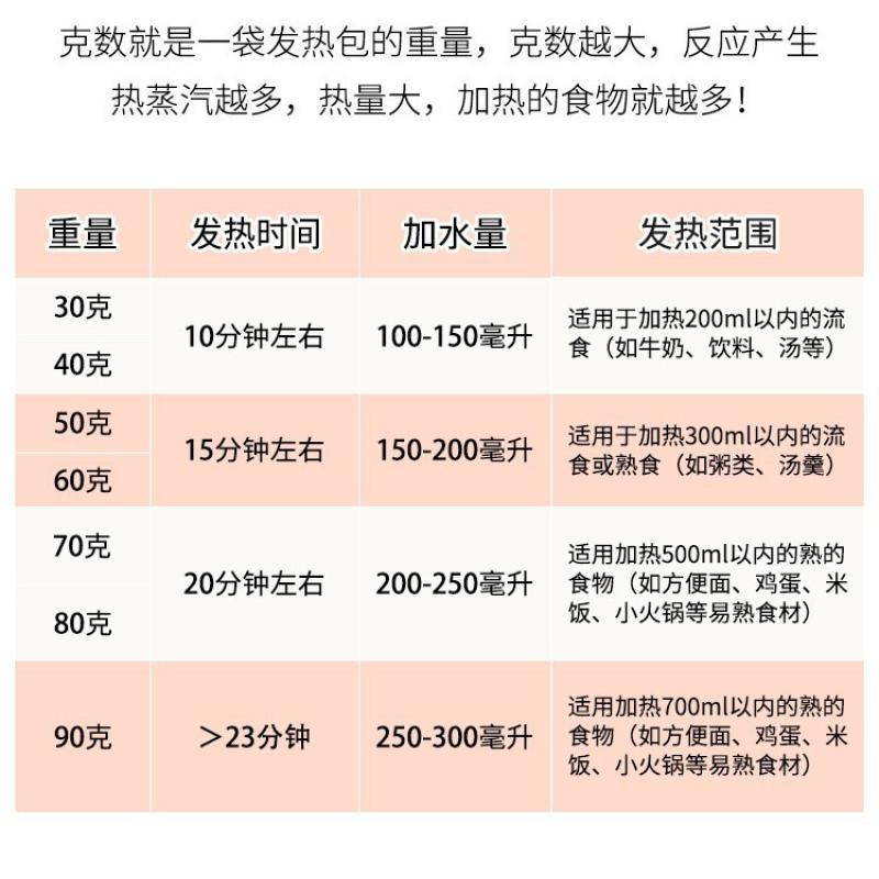 食品加热包自嗨火锅自热包发热包 自热小火锅发热包 50g（10包）高清大图