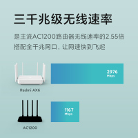 小米Redmi红米路由器AX6家用千兆端口5G双频无线速率wifi6穿墙王