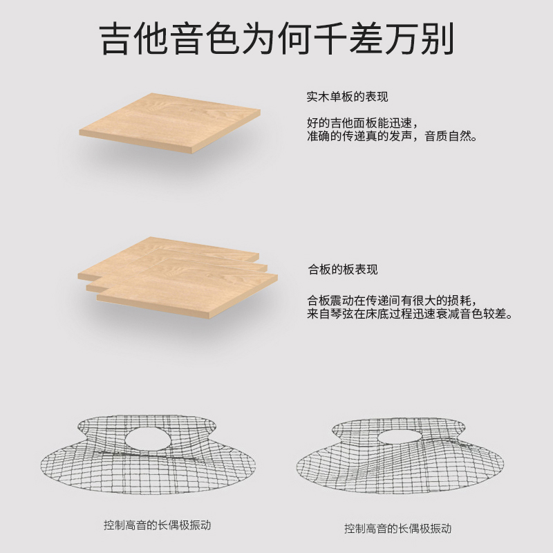 莫森(mosen)MS-G60 单板民谣吉他初学者面单木吉他 D桶型新手入门吉它亮光41寸高清大图