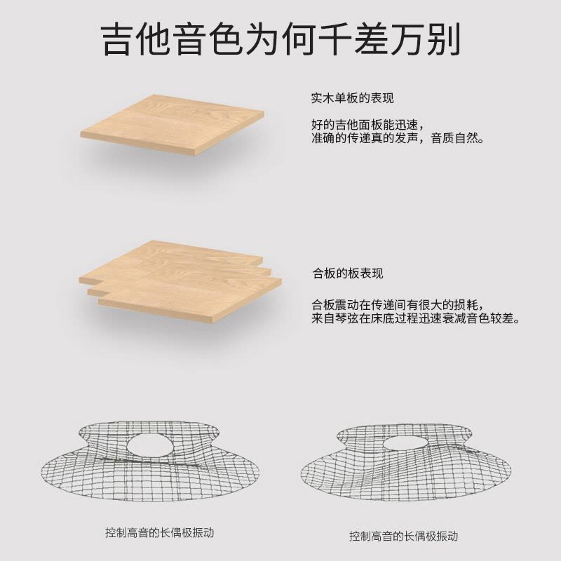 莫森(mosen)MS-G60 单板民谣吉他初学者面单木吉他 D桶型新手入门吉它41寸图片