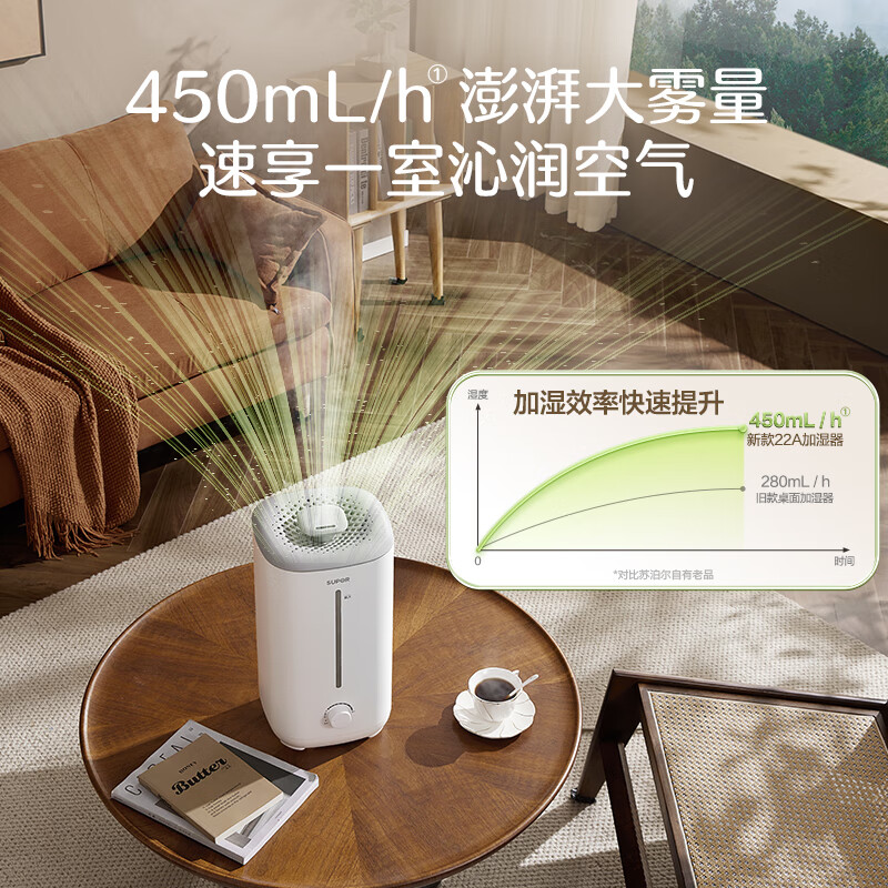 苏泊尔(SUPOR)加湿器4.5L水箱卧室家用婴儿办公室桌面宿舍大雾量蒸发喷雾器小型空气净化EHTW-22A-350