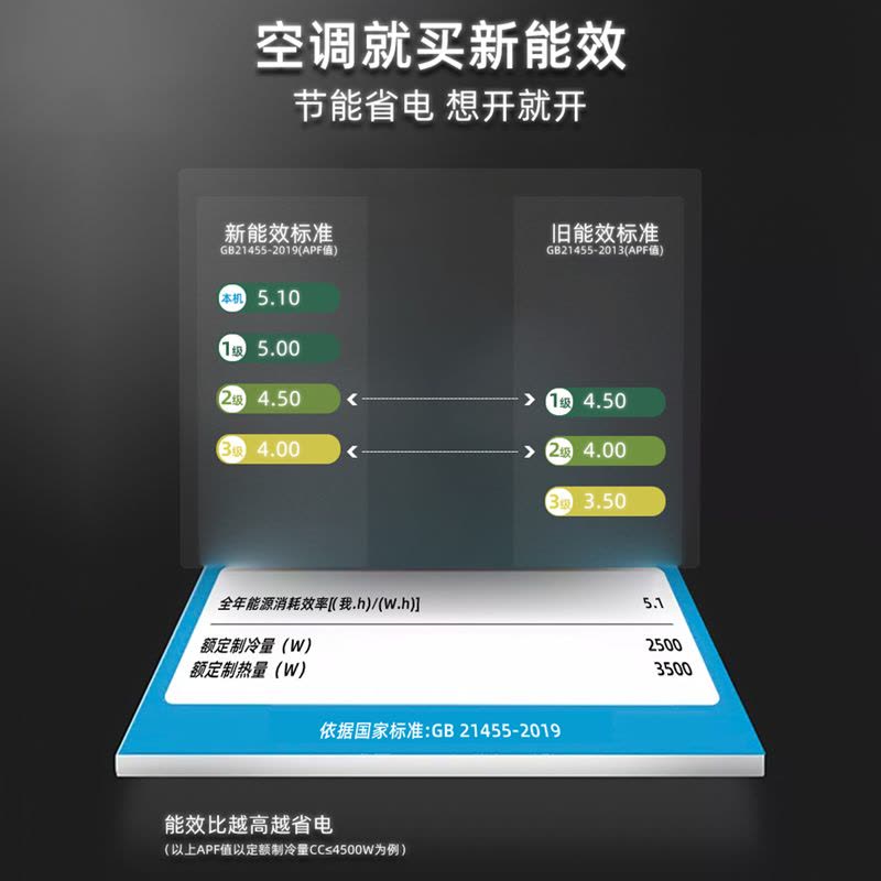 三菱重工空调 新1级能效 全直流变频1.5匹空调KFR-35GW/AIVBp 冷暖WIFI云智能控制挂机空调图片