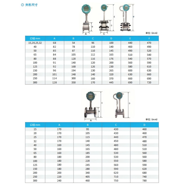 真兰/Zenner 涡街流量计 ZFV(OS)-DN25 台高清大图