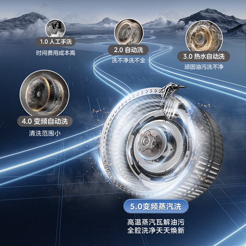 美的(Midea)烟灶套装23m³大风量1000Pa侧吸变频吸油烟机5.2kW燃气灶高温蒸汽洗烟灶联动JZ5+Q529L