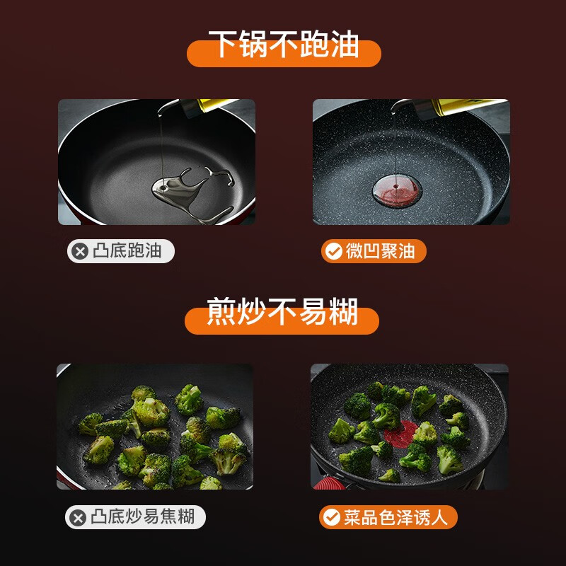 苏泊尔(SUPOR)平底锅不粘锅火红点聚油牛排煎锅煎蛋锅26cm燃气电磁炉两用PJ26W9高清大图