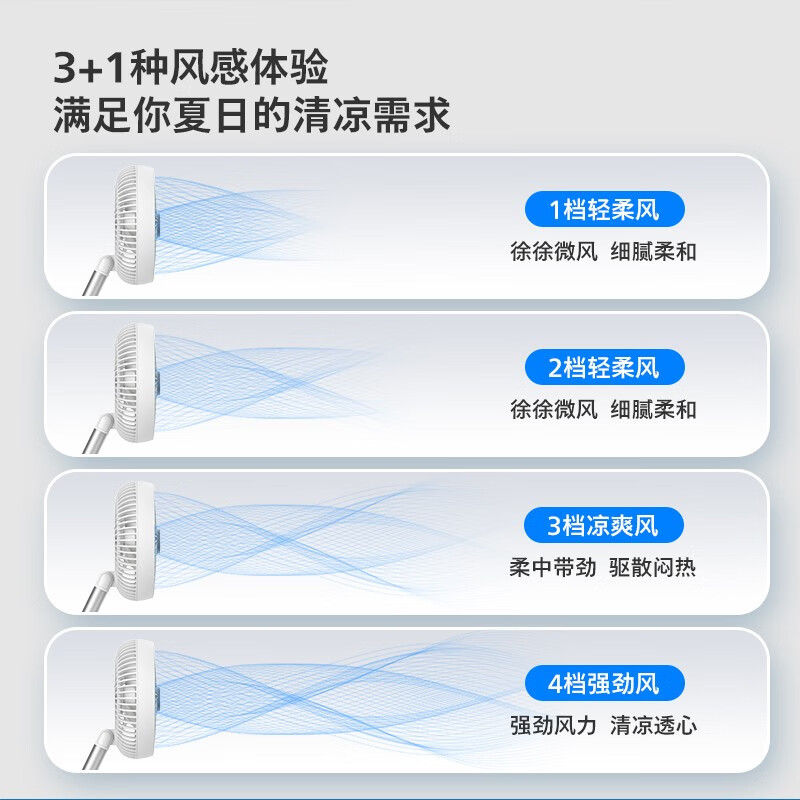飞利浦(PHILIPS)电风扇桌面便携折叠USB充电家用办公宿舍手持小风扇 ACR2124DX高清大图