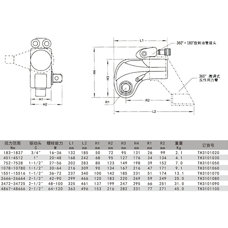 塔夫(TAFFTOOL)液压扳手 TH3101030 1