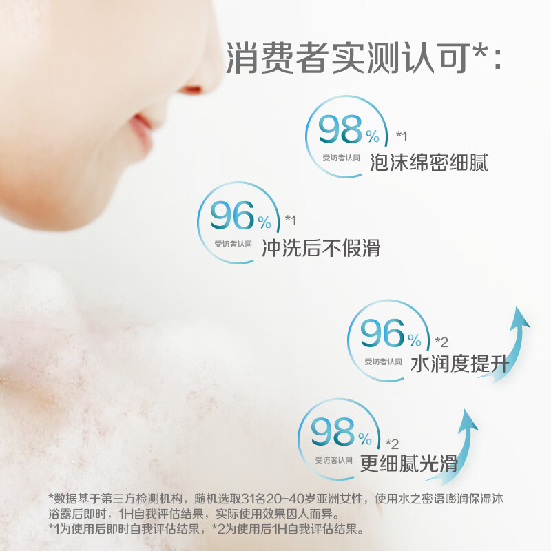 水之密语 嘭润保湿沐浴露 600mL高清大图