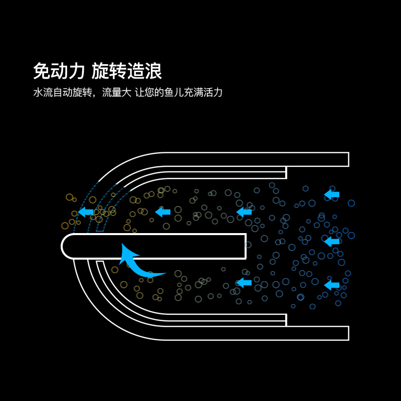 出水造浪头 水族箱 鱼缸出水头造浪头 免动力旋转造浪出水口鸭嘴高清大图