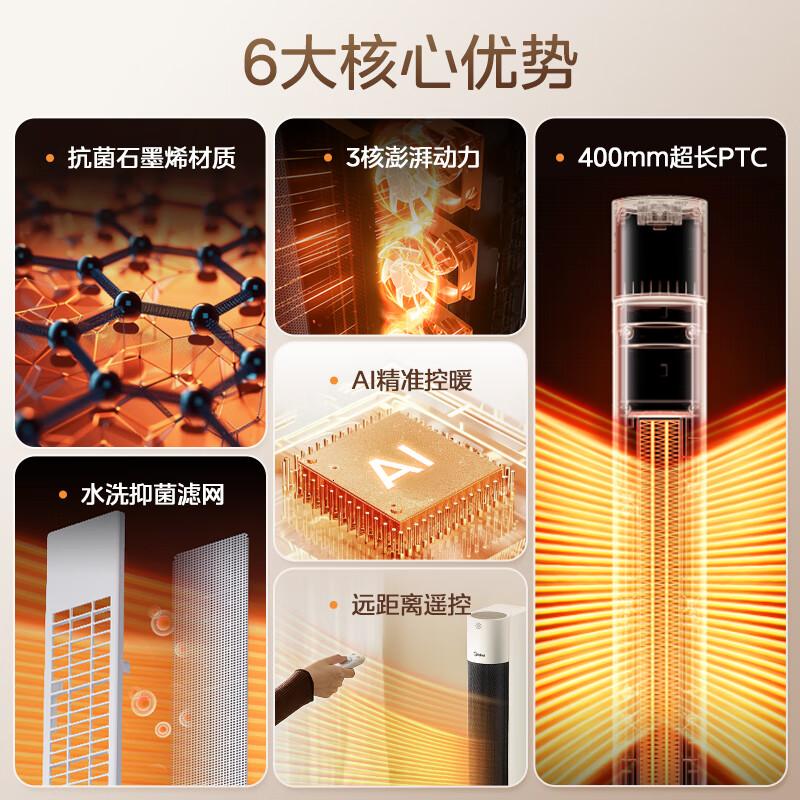 美的(Midea)取暖器暖风机家用恒温电暖器加高电暖气片客厅暖脚烤火炉机械/遥控可选HFT22WOR高清大图
