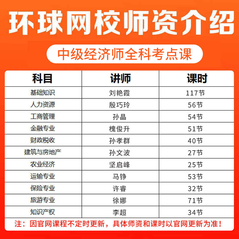 [正版]环球网校备考2025年中级经济师网络视频课程全科精华班高频考点课2024课件讲义经济基础知识人力资源工商管理金高清大图