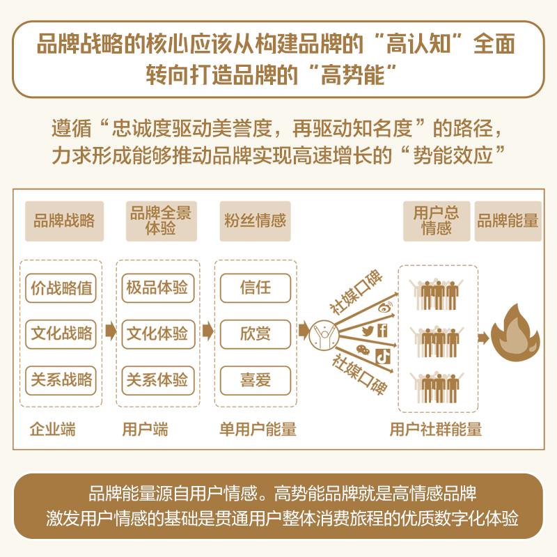 醉染图书高势能品牌9787521745306高清大图
