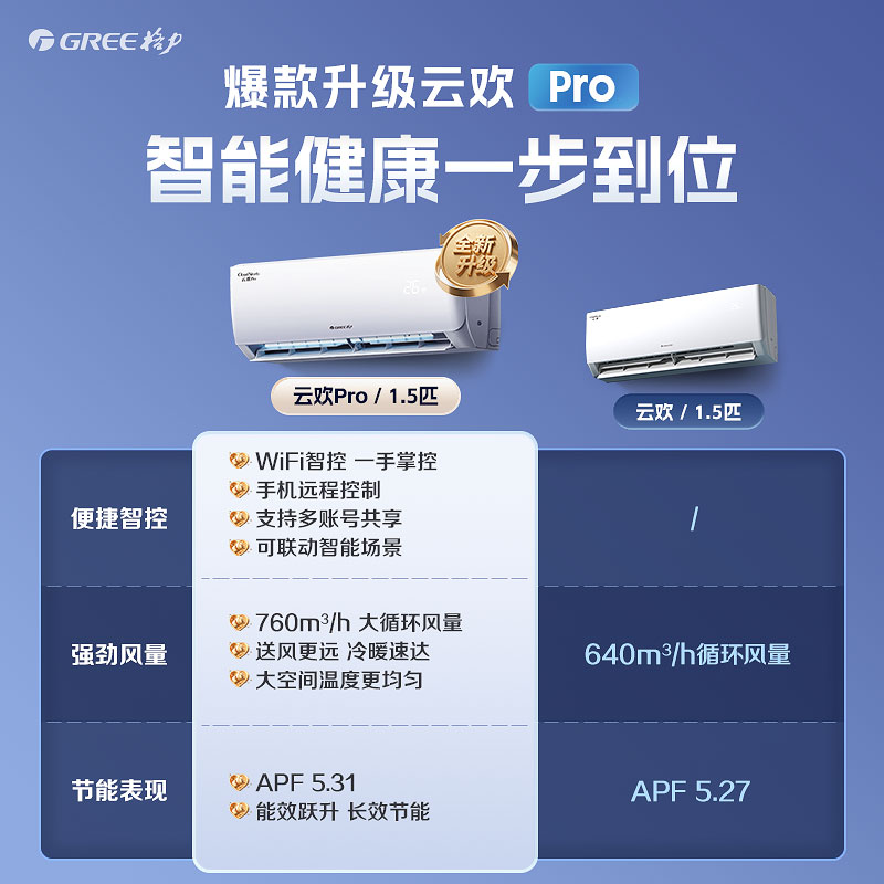 [格力官方旗舰店]格力空调云欢pro新一级能效正1.5匹变频空调挂机KFR-35GW/NhGs1BGt冷暖家用低音高清大图