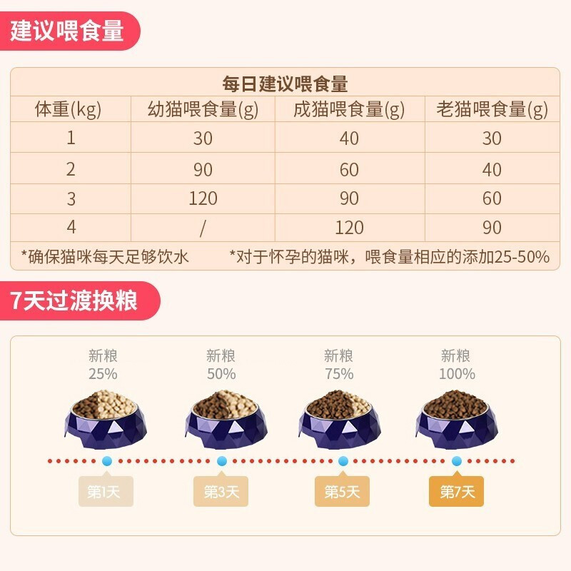 NUTRIENCE哈根纽翠斯猫粮冻干进口黑钻系列红肉营养增肥发腮幼猫成猫粮 红肉猫粮5磅/2.27kg