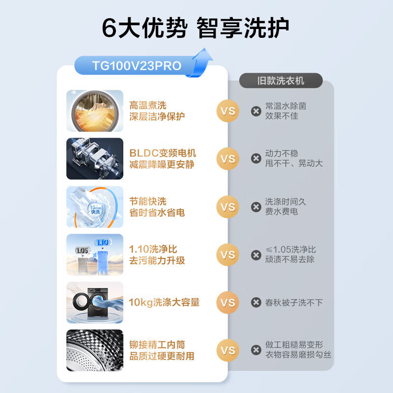 小天鹅滚筒洗衣机全自动变频10公斤大容量家用羽绒服洗除菌除螨 [洗净比1.1新款]TG100V23PRO高清大图