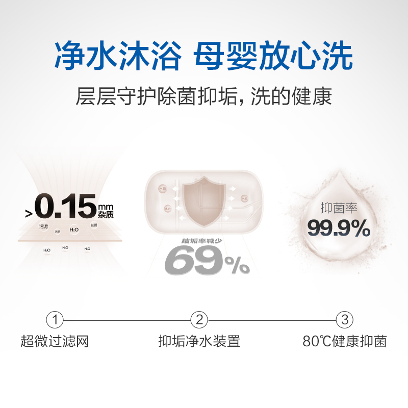 海尔(Haier)电热水器即热式3D速热智能家用一级能效ES60H-PLUS5A