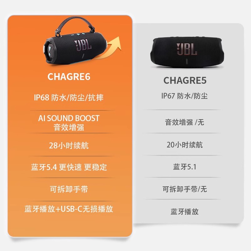 JBL CHARGE6 冲击波六代 罗兰紫高清大图