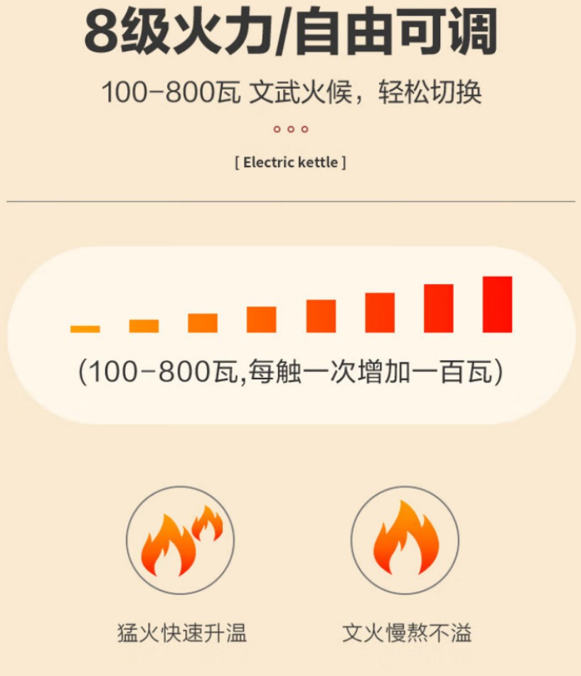 荣事达(Royalstar) 高硼硅玻璃多功能养生壶 YSH8088高清大图