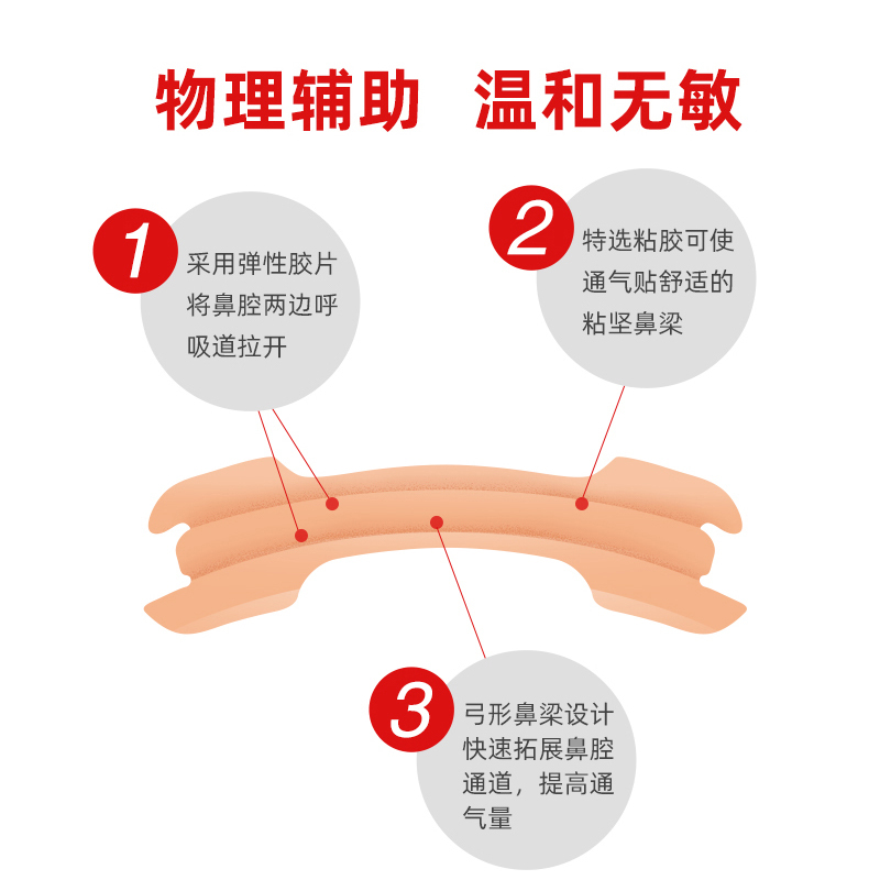 仁和 通气鼻贴10贴/盒 成人儿童孕妇缓解过敏性鼻炎感冒鼻塞打鼾宝宝通鼻 中医保健