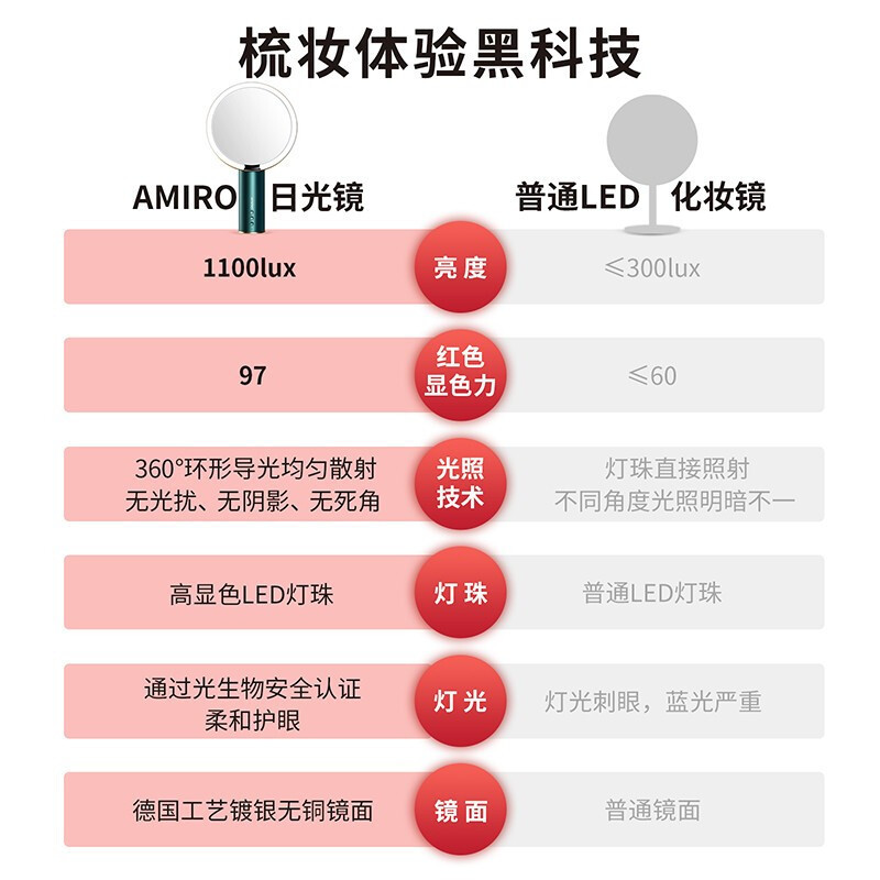 AMIRO 化妆镜子 LED带灯美容镜高清智能日光镜台式美妆镜 化妆补光女生礼物 高端奢金限量款 宝石绿 (充电款)