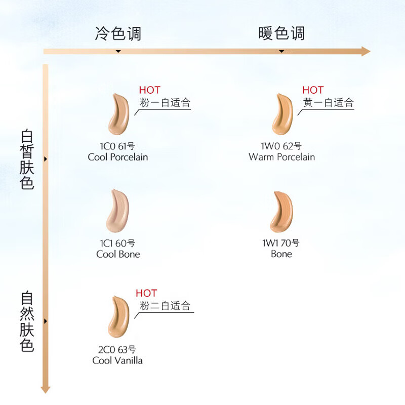 雅诗兰黛新沁水粉底液30ml(色号随机可备注)[单瓶装]专柜直供高清大图