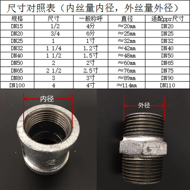 铸铁活接 双内丝 6分[单支装]图片仅供参考,具体以实物为准高清大图