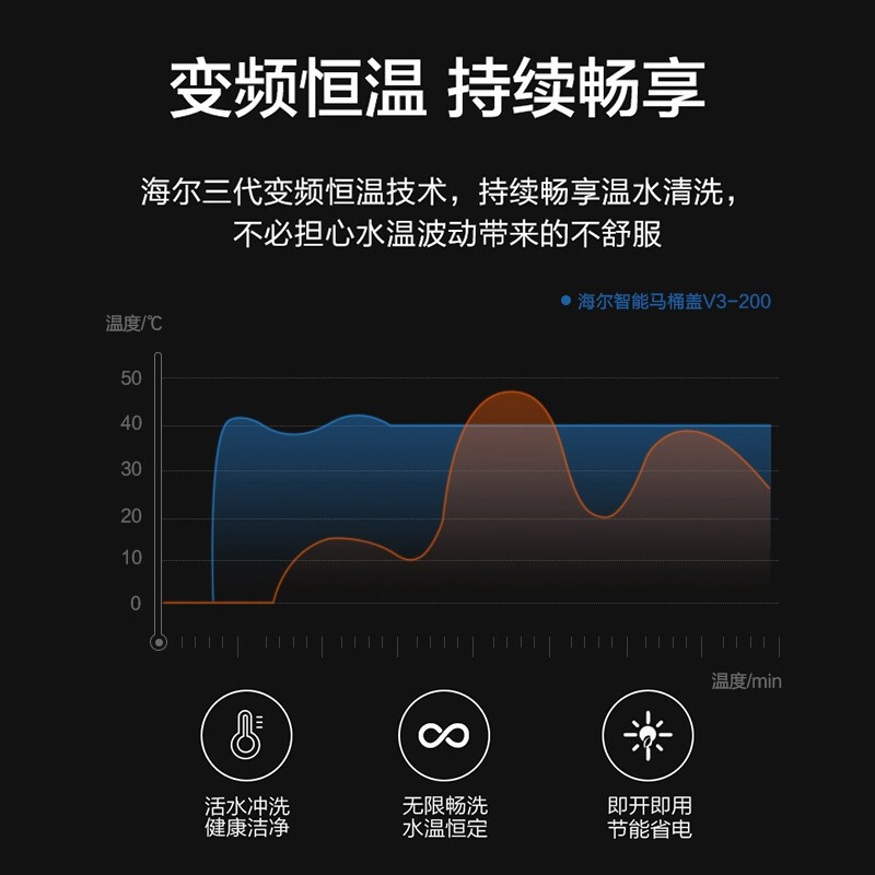海尔(Haier)卫浴官方旗舰智能马桶盖暖风烘干即热抗菌座圈多种清洗模式家用坐便器盖板V3-200