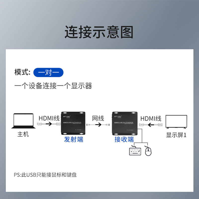 迈拓维矩MT-120HK hdmi带键盘鼠标传输器kvm网络延长器usb网线延长器 120米
